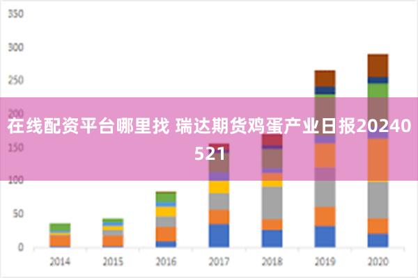 在线配资平台哪里找 瑞达期货鸡蛋产业日报20240521