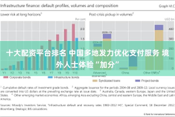 十大配资平台排名 中国多地发力优化支付服务 境外人士体验“加分”