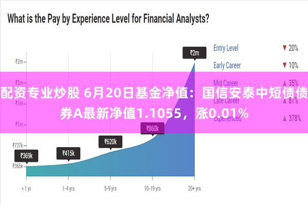 配资专业炒股 6月20日基金净值：国信安泰中短债债券A最新净值1.1055，涨0.01%