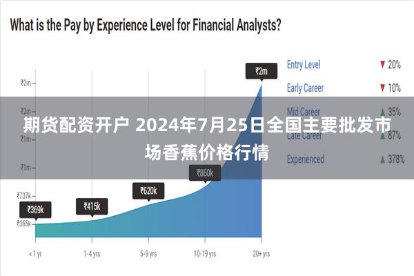 期货配资开户 2024年7月25日全国主要批发市场香蕉价格行情