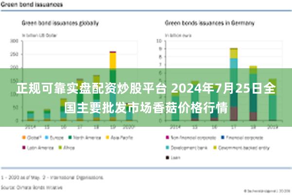 正规可靠实盘配资炒股平台 2024年7月25日全国主要批发市场香菇价格行情