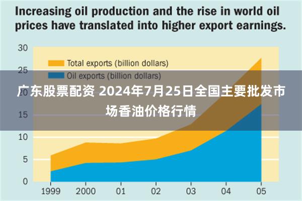 广东股票配资 2024年7月25日全国主要批发市场香油价格行情