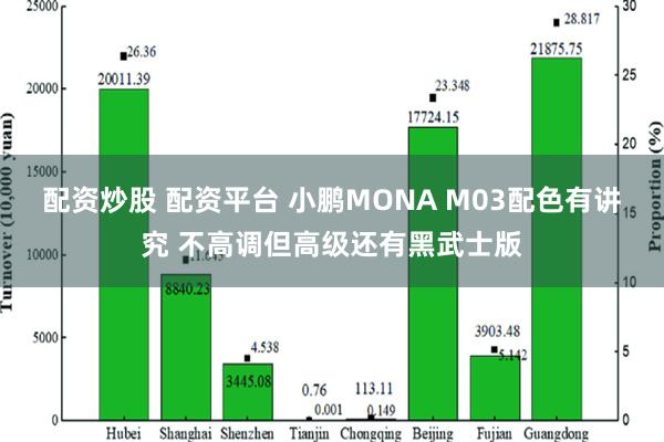 配资炒股 配资平台 小鹏MONA M03配色有讲究 不高调但高级还有黑武士版