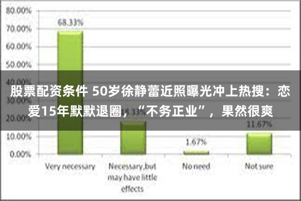 股票配资条件 50岁徐静蕾近照曝光冲上热搜：恋爱15年默默退圈，“不务正业”，果然很爽