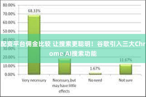 配资平台佣金比较 让搜索更聪明！谷歌引入三大Chrome AI搜索功能