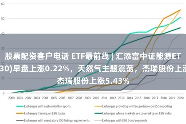 股票配资客户电话 ETF最前线 | 汇添富中证能源ETF(159930)早盘上涨0.22%，天然气主题震荡，杰瑞股份上涨5.43%