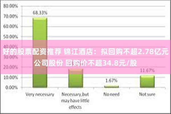 好的股票配资推荐 锦江酒店：拟回购不超2.78亿元公司股份 回购价不超34.8元/股