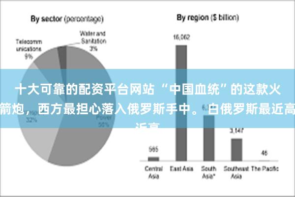 十大可靠的配资平台网站 “中国血统”的这款火箭炮，西方最担心落入俄罗斯手中。 白俄罗斯最近高