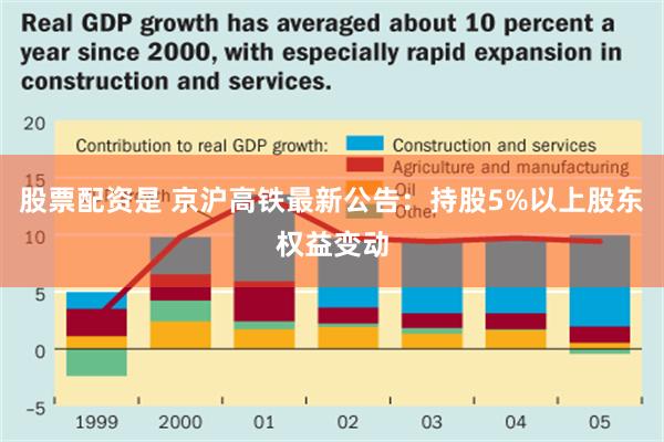 股票配资是 京沪高铁最新公告：持股5%以上股东权益变动