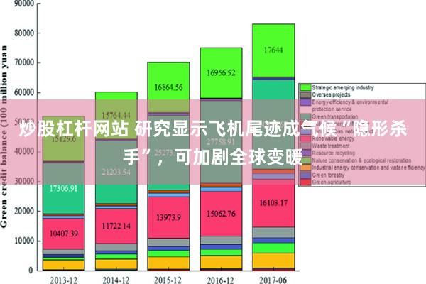 炒股杠杆网站 研究显示飞机尾迹成气候“隐形杀手”，可加剧全球变暖