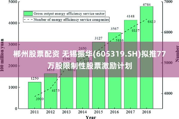 郴州股票配资 无锡振华(605319.SH)拟推77万股限制性股票激励计划