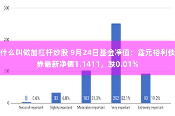 什么叫做加杠杆炒股 9月24日基金净值：鑫元裕利债券最新净值1.1411，跌0.01%