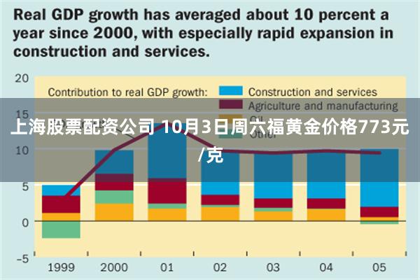 上海股票配资公司 10月3日周六福黄金价格773元/克