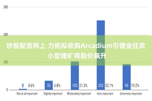 炒股配资网上 力拓拟收购Arcadium引锂业狂欢 小型锂矿商股价飙升