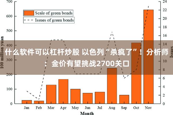 什么软件可以杠杆炒股 以色列“杀疯了”！分析师：金价有望挑战2700关口