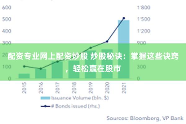 配资专业网上配资炒股 炒股秘诀：掌握这些诀窍，轻松赢在股市