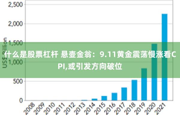 什么是股票杠杆 悬壶金翁：9.11黄金震荡慢涨看CPI,或引发方向破位