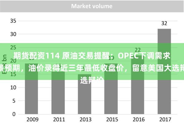 期货配资114 原油交易提醒：OPEC下调需求前景预期，油价录得近三年最低收盘价，留意美国大选辩论