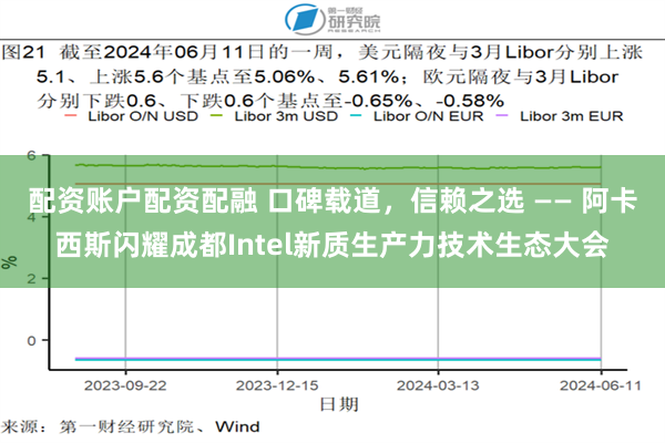 配资账户配资配融 口碑载道，信赖之选 —— 阿卡西斯闪耀成都Intel新质生产力技术生态大会