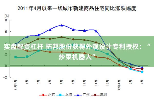 实盘配资杠杆 拓邦股份获得外观设计专利授权：“炒菜机器人”