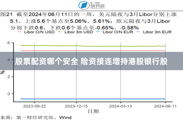 股票配资哪个安全 险资接连增持港股银行股